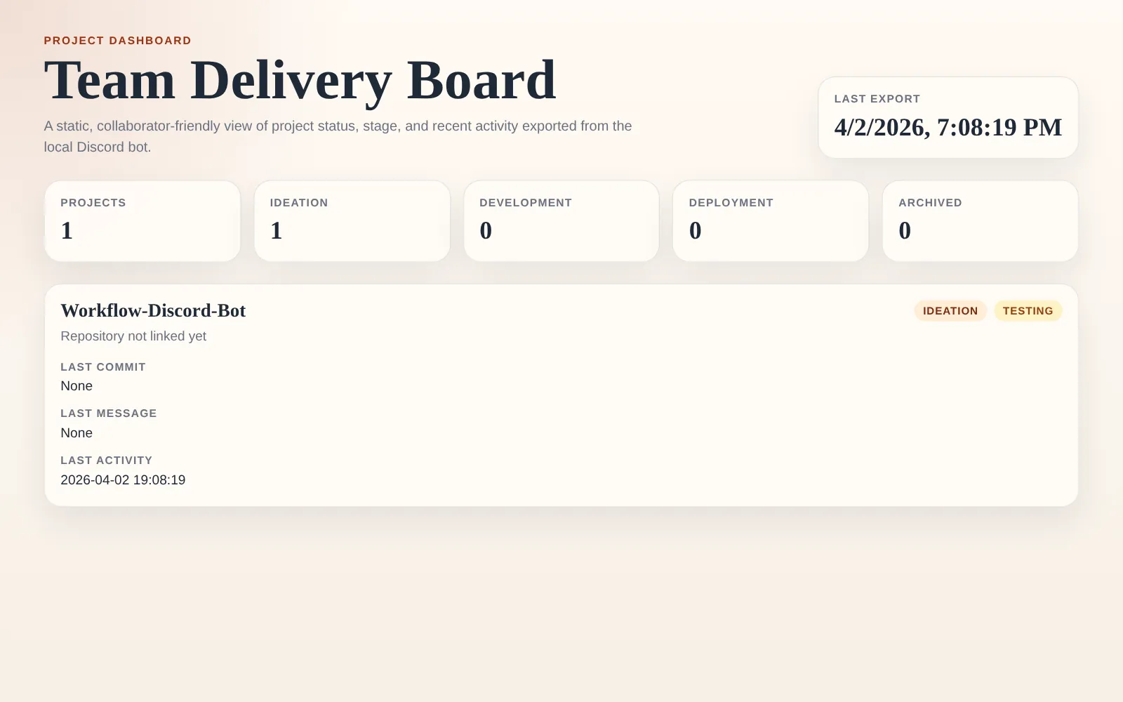 Team Delivery Board showing project counts by lifecycle stage and one project card in ideation and testing