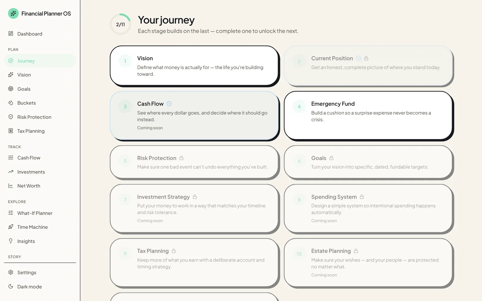 An eleven-stage journey from vision to annual review, with later stages locked
