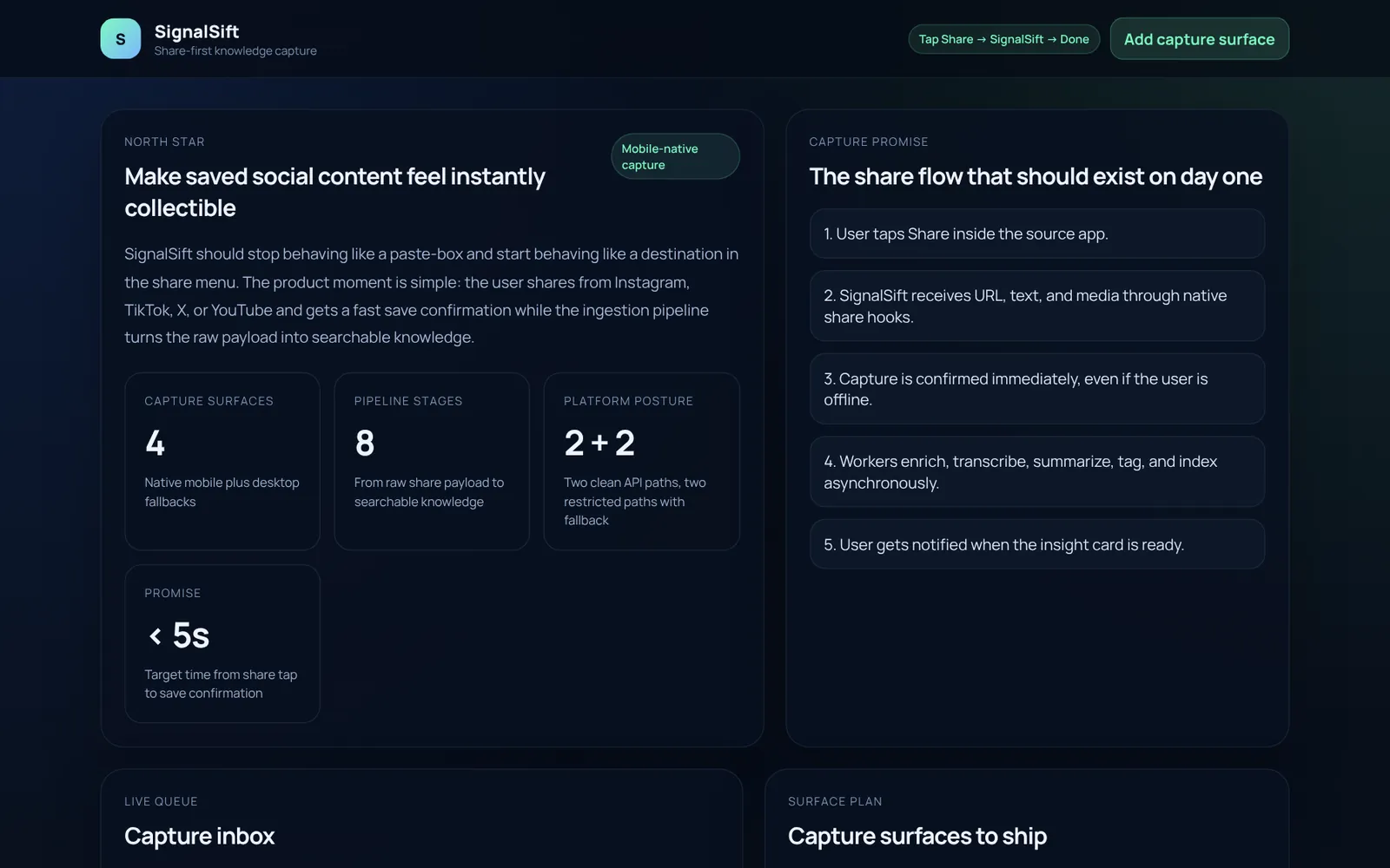 SignalSift concept dashboard with the product goal, the five-step share flow and key targets such as under five seconds from share to save